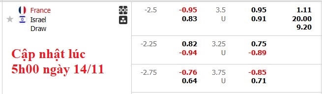 Soi kèo, dự đoán tỷ lệ bóng đá Pháp đấu vs Israel