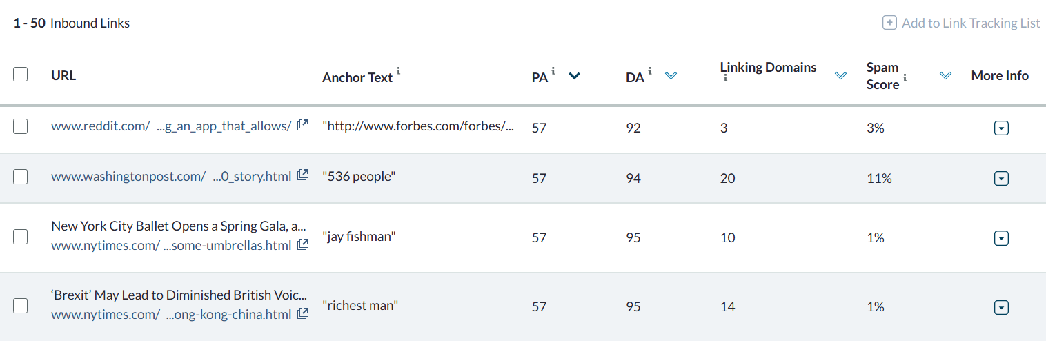 Image showing analysis of Forbes' broken/dead pages