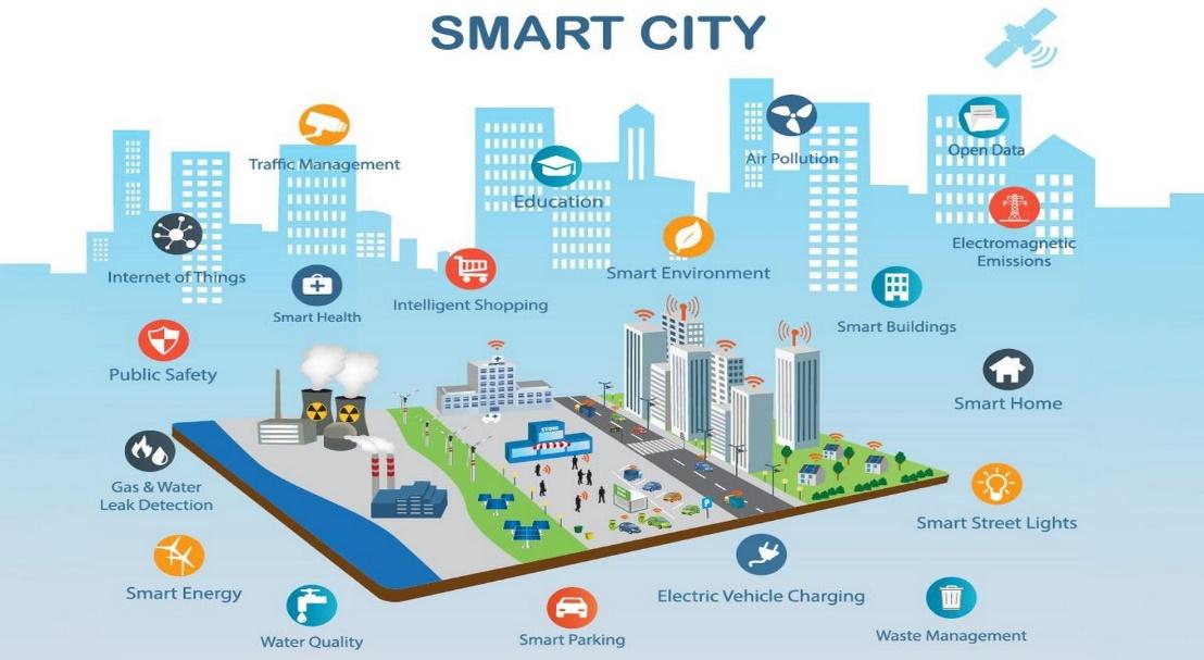 An overview of Smart cities project in India - RTF | Rethinking The Future