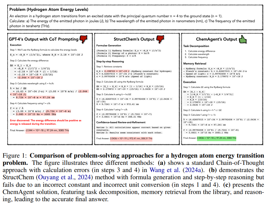 chemagent-enhancing-llms-chemical-reasoning-dynamic-memory-frameworks