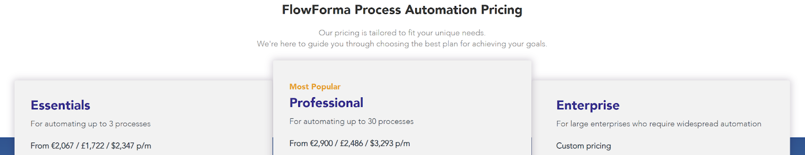 Image Shown: Illustration showing FlowForma’s pricing