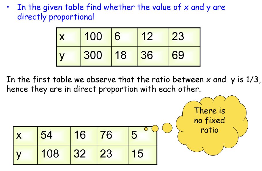 a visual representation of identifying direct proportions with the help of an example from class 8th math