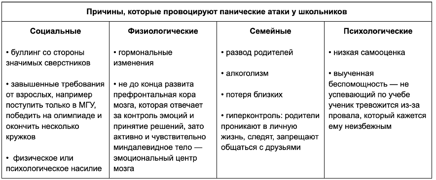 какие факторы вызывают приступы паники