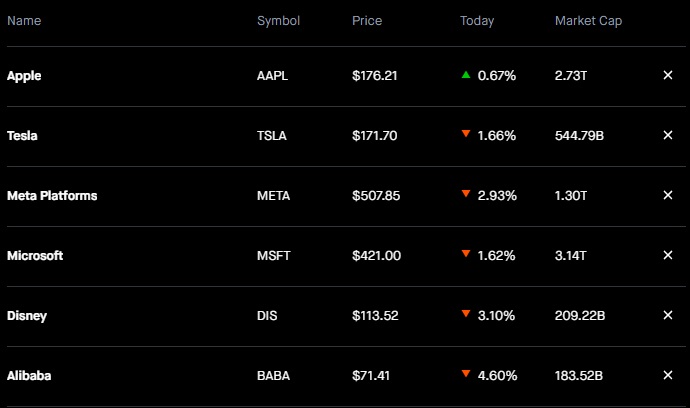 Robinhood Watchlist