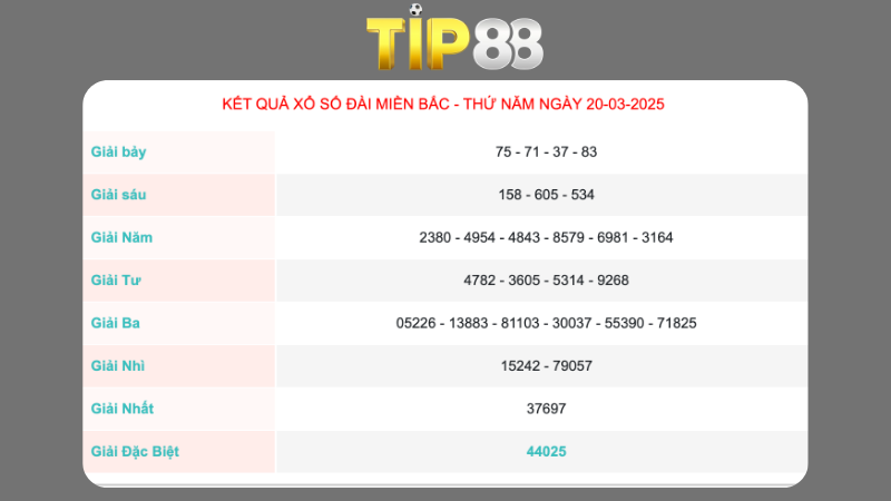 Kết quả xổ số miền Bắc ngày 20/03/2025