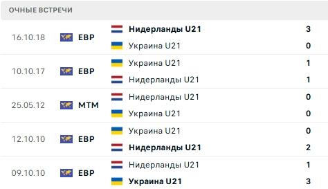 Зображення, що містить текст, знімок екрана, число, Шрифт

Вміст, створений ШІ, може бути неправильним.