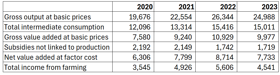 A table with numbers and a number on it  Description automatically generated