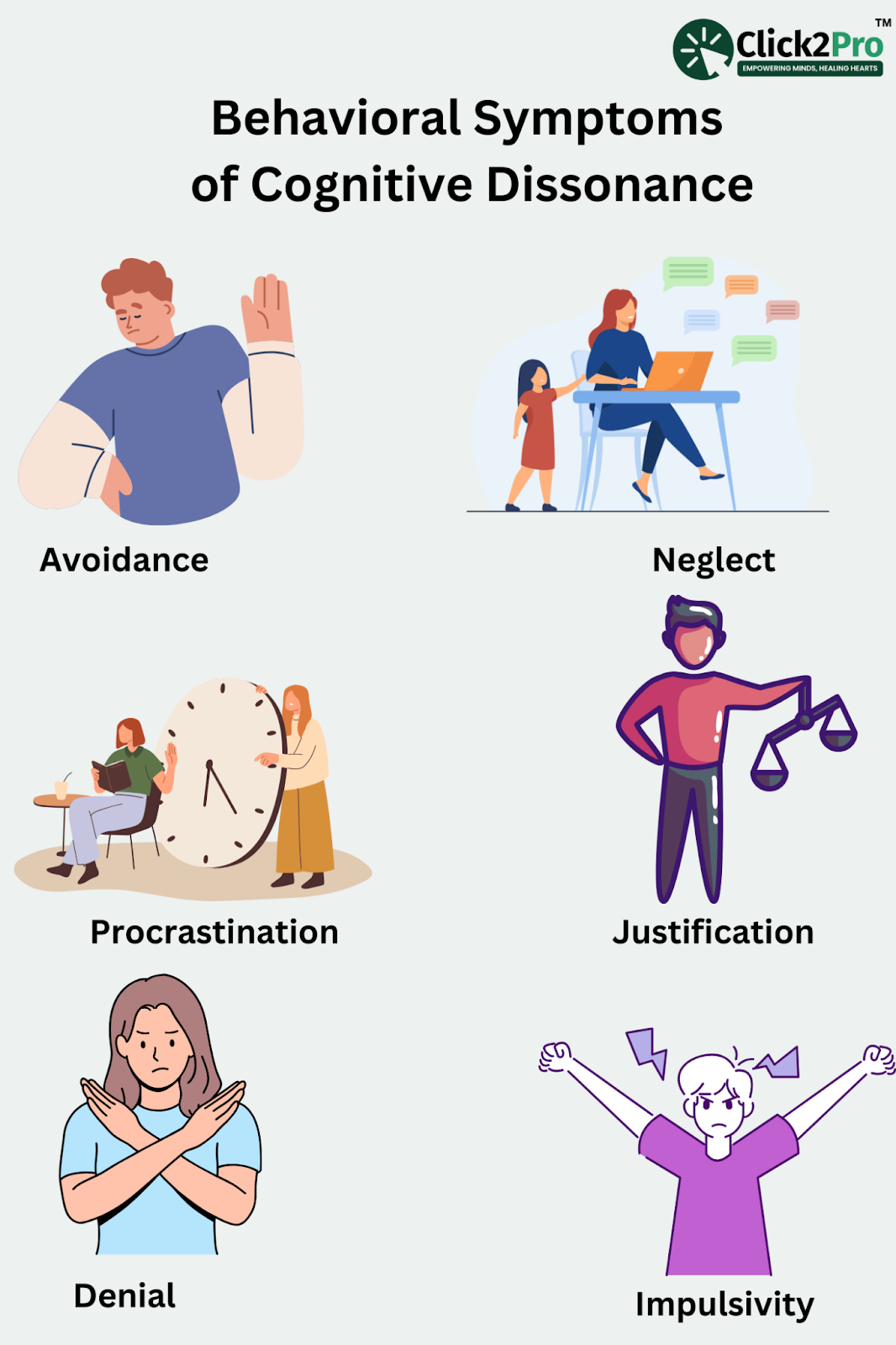 Behavioral symptoms of cognitive dissonance: avoidance, neglect, procrastination, justification, denial, impulsivity.