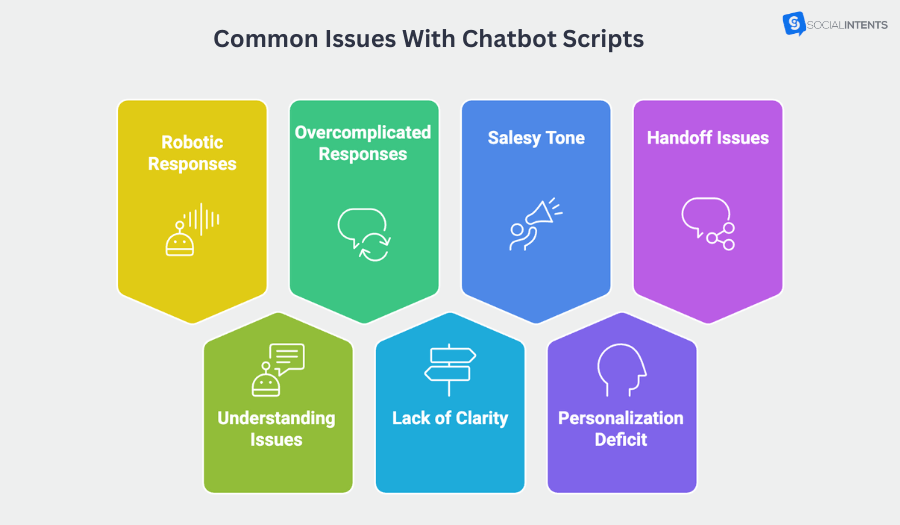 Common issues with chatbot scripts