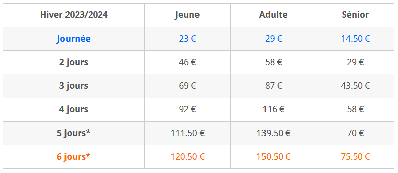 forfait ski pas cher Thollon les mémises