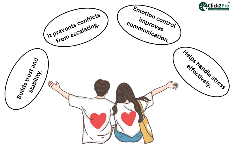 Illustration showing the benefits of emotion control in relationships, including trust, communication, and stability.