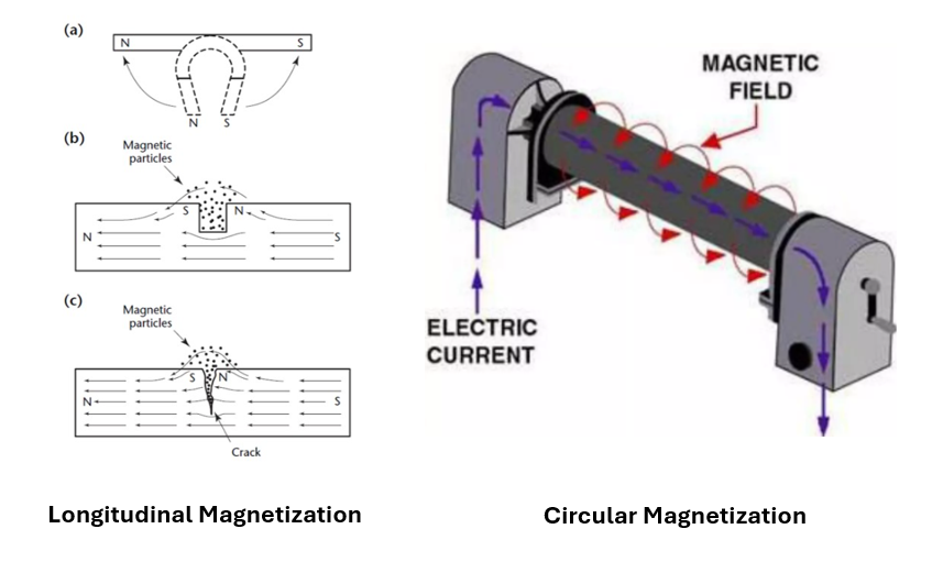 Diagram of a magnetization diagram

Description automatically generated