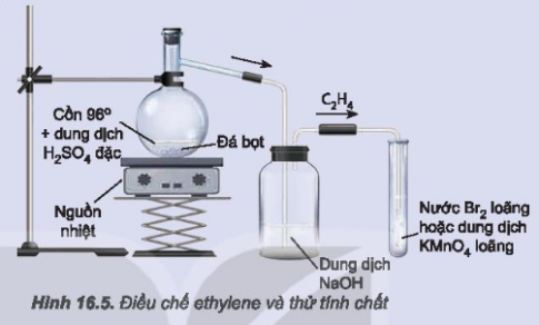 CHƯƠNG 4. HYDROCARBONBÀI 16: HYDROCARBON KHÔNG NOMỞ ĐẦUSự ra đời của hoá học alkene khoảng giữa thế kỉ XX là một dấu mốc quan trọng tạo nên bước đột phá cho sự phát triển mạnh mẽ của công nghiệp hoá học hữu cơ.Vậy, alkene, alkyne có vai trò quan trọng thế nào trong hoá học nói chung và hoá hữu cơ nói riêng?Đáp án chuẩn:1. KHÁI NIỆM, ĐỒNG PHÂN, DANH PHÁPBài 1: Em hãy viết công thức electron, công thức Lewis của các hydrocarbon sau: C2H6, C2H4, C2H2 Nhận xét sự khác nhau về đặc điểm liên kết trong phân tử của ba hydrocarbon trên.Đáp án chuẩn:HydrocarbonCông thức electronCông thức LewisĐặc điểm liên kếtC2H6Chỉ chứa liên kết đơnC2H41 liên kết đôiC2H21 liên kết 3 Bài 2: Điều kiện để có đồng phân hình học của alkene...là gì?Đáp án chuẩn:ab, cd.Bài 3: Alkane ...có đồng phân hình học không? Giải thích.Đáp án chuẩn:Không có đồng phân hình học. Vì 1 nguyên tử carbon của liên kết đôi liên kết với hai nguyên tử giống nhau là hydrogen.Bài 4: Viết các công thức cấu tạo và gọi tên theo danh pháp thay thế của các alkane và alkyne có công thức phân tử C5H10, C5H8.Đáp án chuẩn:C5H10STTĐồng phânTên gọi1CH2 = CH – CH2 – CH2 – CH3pent –1 – ene22 – methylbut – 1 – ene33 – methylbut – 1 – ene42 – methylbut – 2 – ene5CH3 – CH = CH – CH2 – CH3pent –2 – eneC5H8STTĐồng phânTên gọi1CH ≡ C – CH2 – CH2 – CH3pent –1 – yne2CH3 - C ≡ C – CH2 – CH3pent –2 – yne3CH ≡ CH – CH2 – CH2 – CH3pent –1 – yne43 – methylbut – 1- yne Bài 5: Trong các chất sau, chất nào có đồng phân hình học?a) CH2=CH-CH3;b) CH3-CH2-CH=CH-CH3;c) d) CH2=CH-CH2-CH3.Đáp án chuẩn:Chất b) 4. TÍNH CHẤT HÓA HỌC