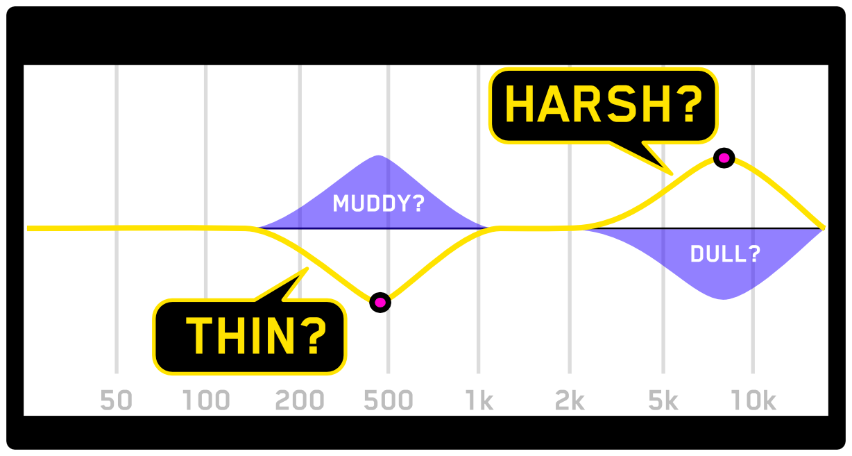 Broad Adjustments for Shaping Sound