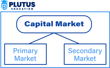 Types of Capital Market