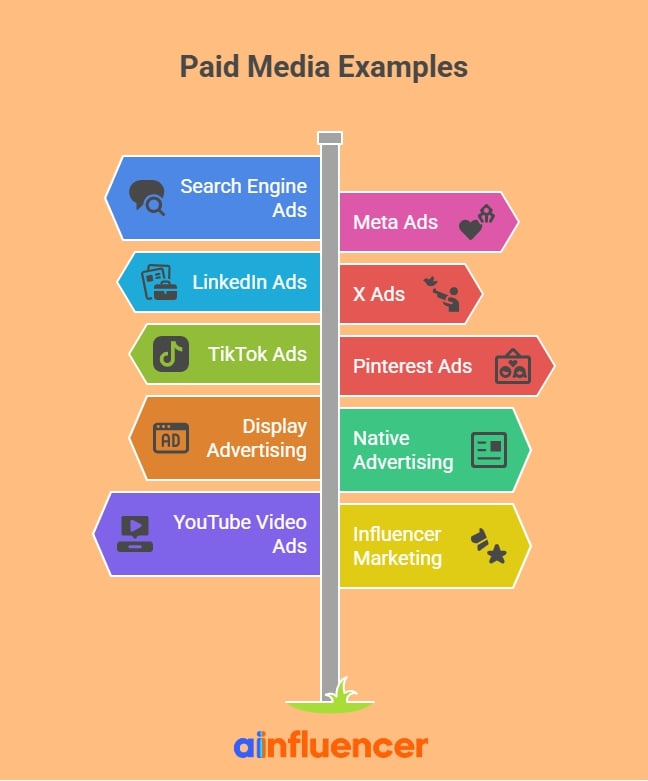 Paid media examples