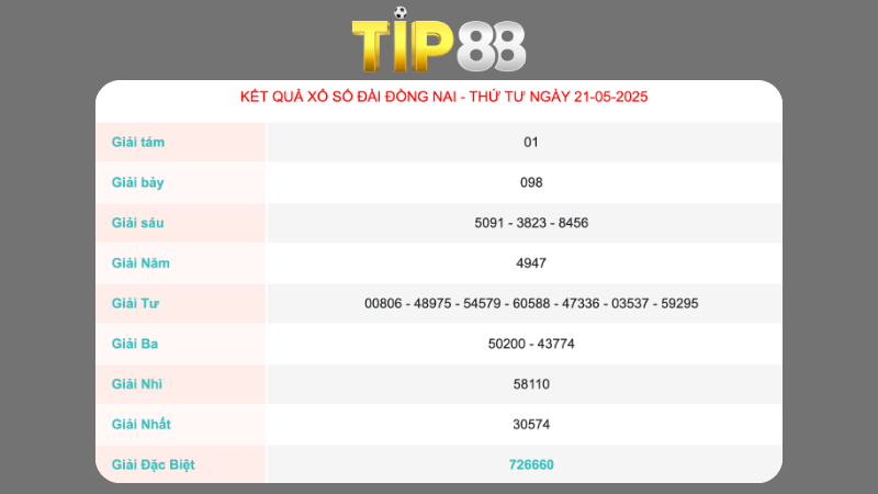 Kết quả xổ số Đồng Nai ngày 21/05/2025 