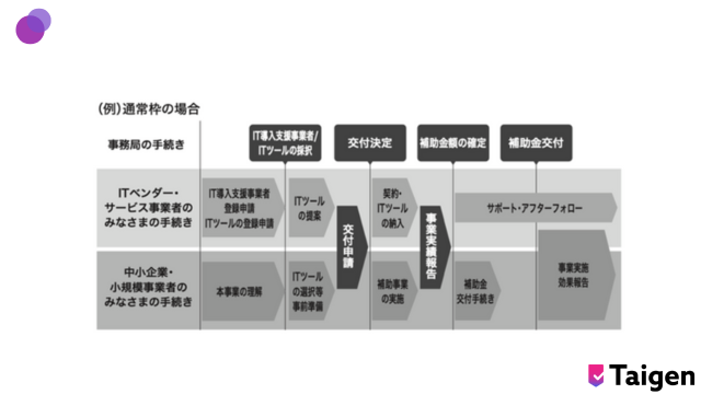 2024it導入補助金-導入の流れ