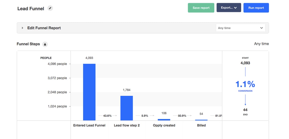 Kissmetrics 