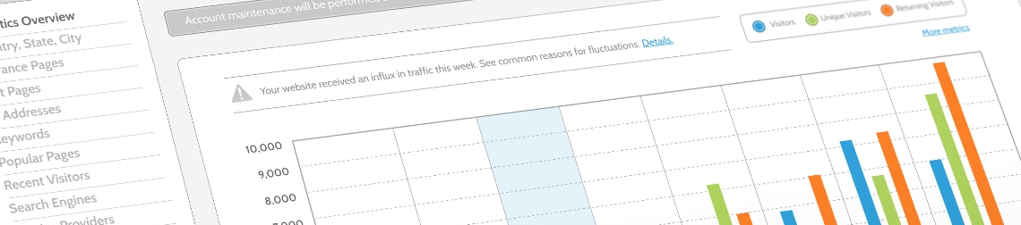 Graphs and stats showing website tracking. 