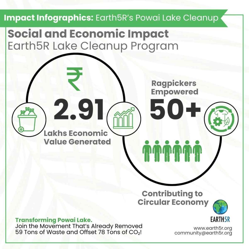 Earth5R Plastic Waste Management Clean up CSR ESG NGO Sustainability
