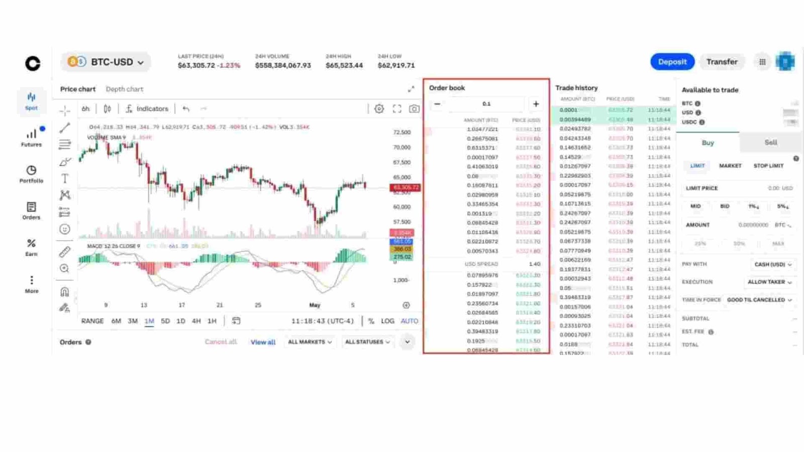 liquidity slippage