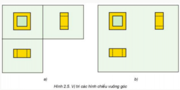 BÀI 2. HÌNH CHIẾU VUÔNG GÓC