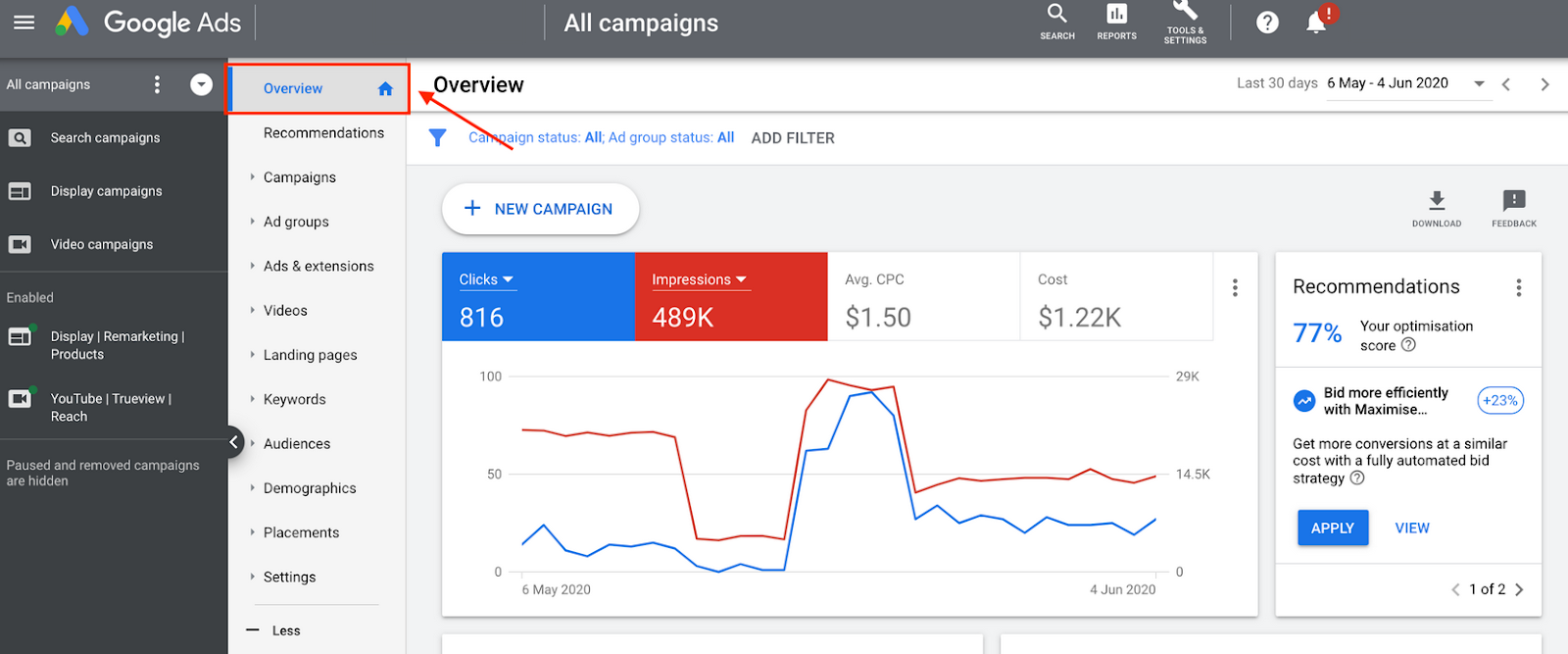 Google ads costs with clicks and impressions