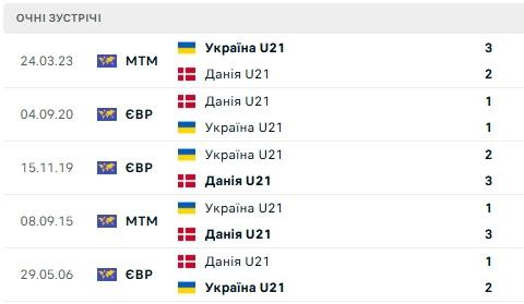 Зображення, що містить текст, знімок екрана, число, Шрифт

Вміст, створений ШІ, може бути неправильним.