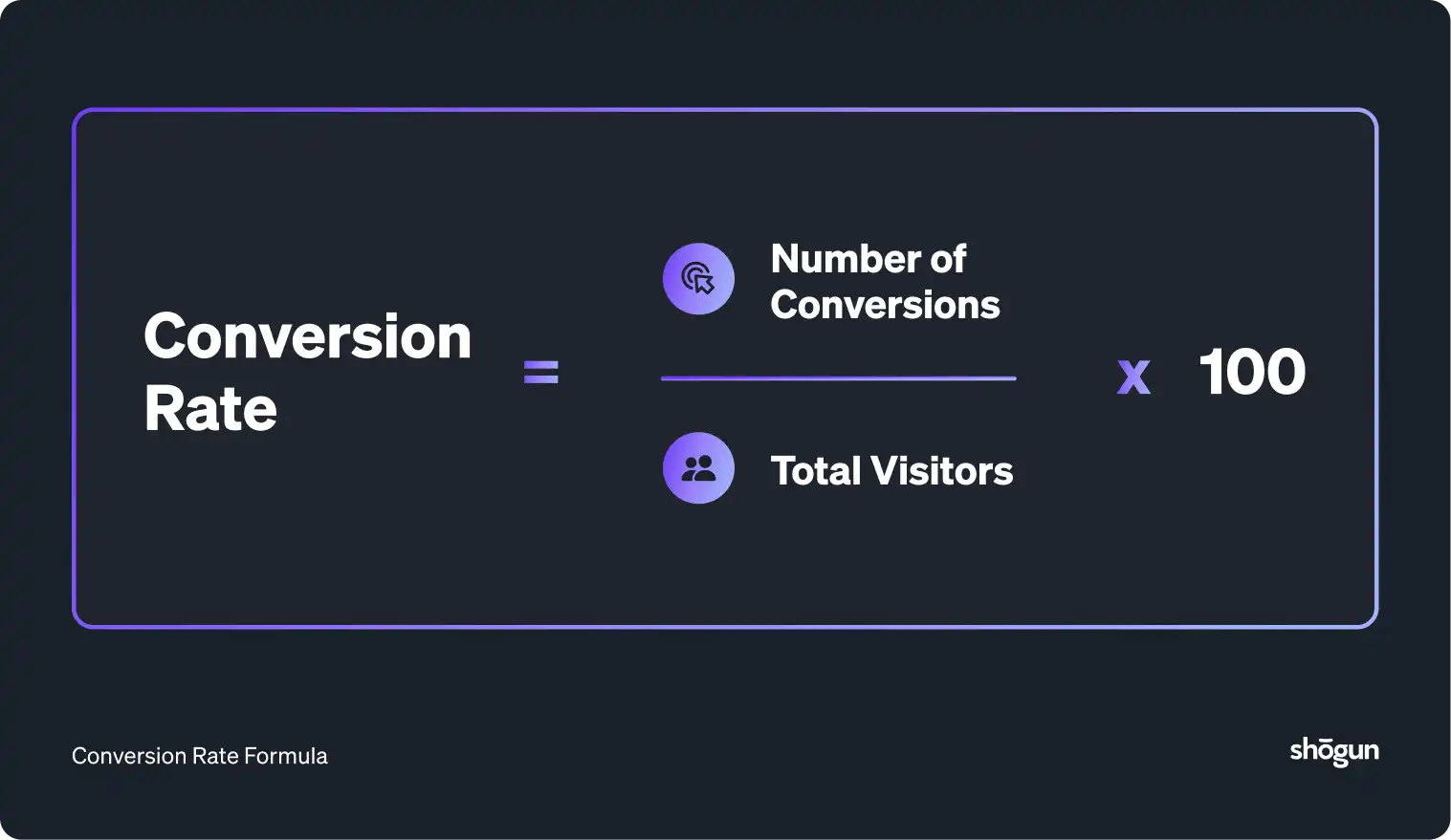 digital experience analytics for conversion rate optimization
