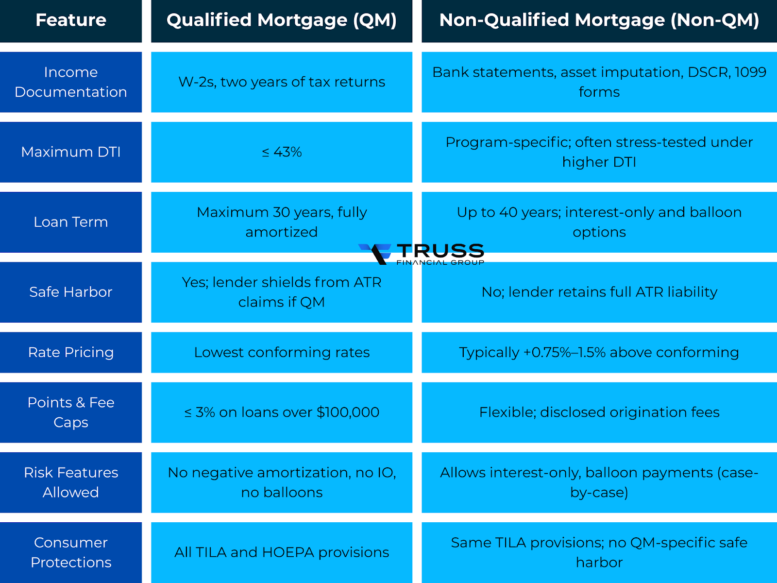 side-by-side comparison of qm and non qm loans