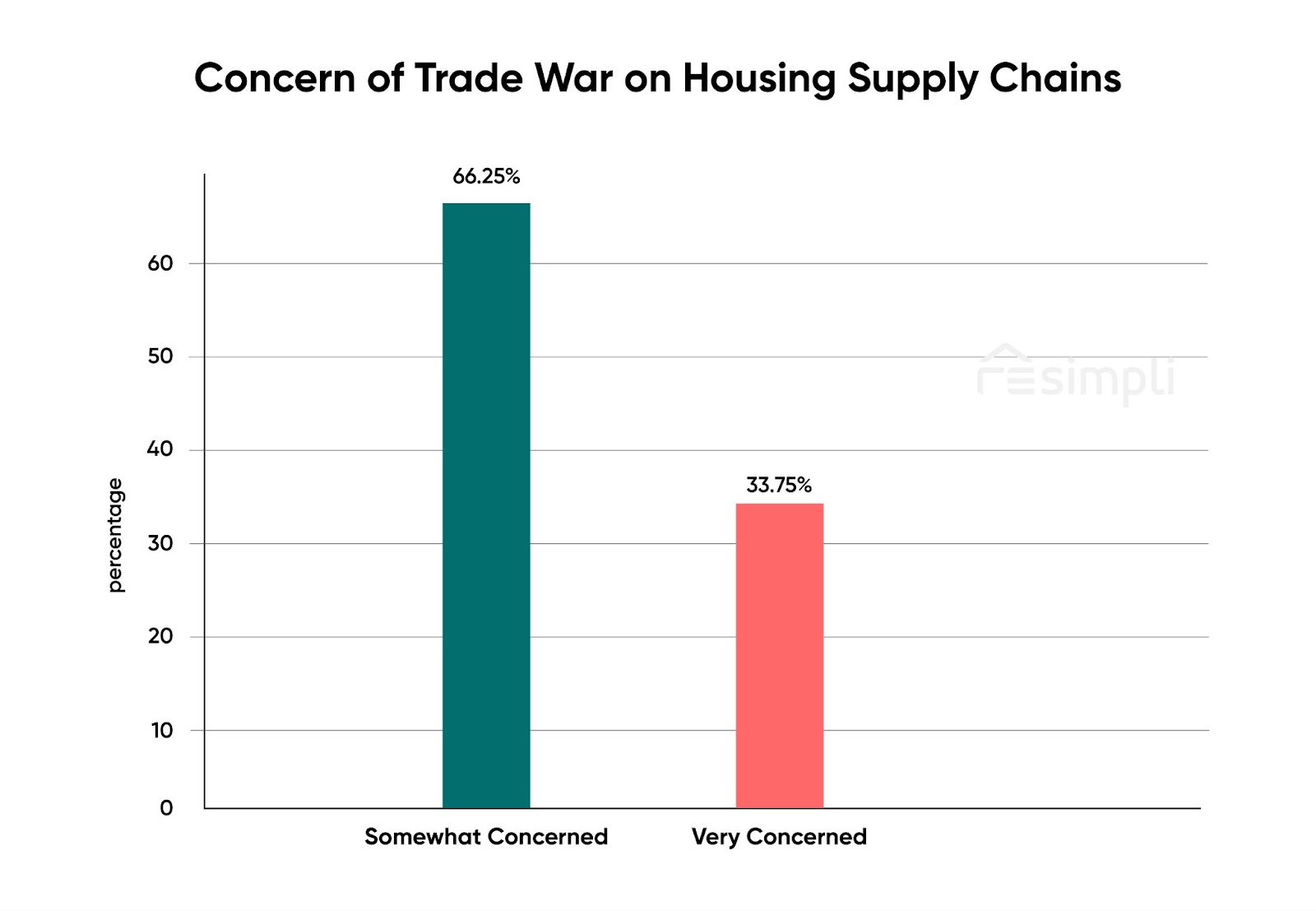 US-Canada Trade War, REsimpli