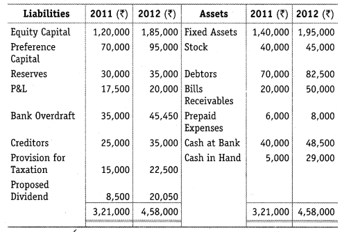 NCERT Solutions for Class 12 Accountancy Part II Chapter 4 Analysis of Financial Statements Numerical Questions Q3