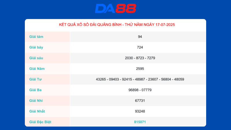 Kết quả xổ số Quảng Bình ngày 17/07/2025
