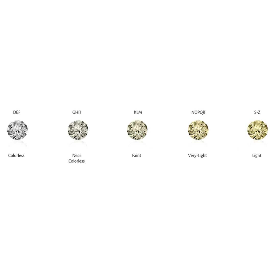 Diamond color grading chart displaying the types of colors find  and affecting the looks.