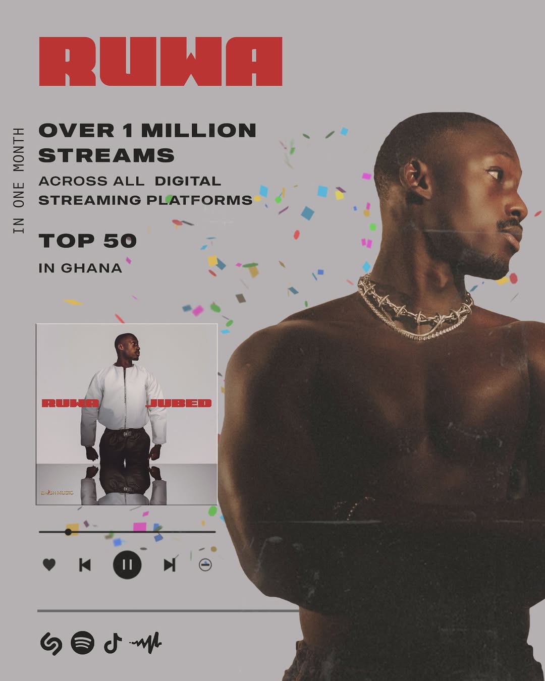 As April 2025 came to a close, Jubed added a fresh set of achievements to his growing list. Ruwa surpassed one million streams across all digital platforms, a streaming landmark that signals both reach and resonance. The track also broke into the Top 50 most-played songs in Ghana, reinforcing its place among the year’s standout releases.