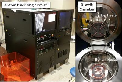 Graphene furnace