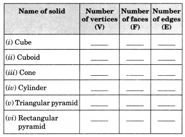 Visualising Solid Shapes Class 7 Extra Questions Maths Chapter 15 Q12
