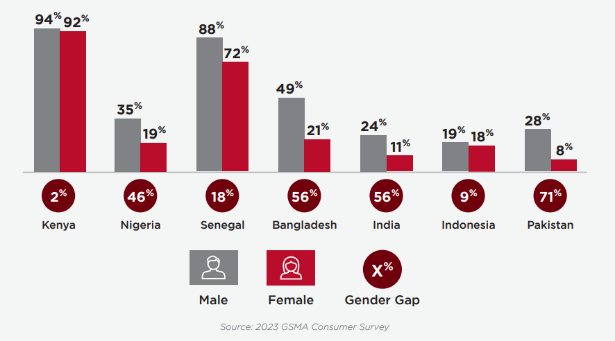 A graph of people with red and grey barsDescription automatically generated with medium confidence