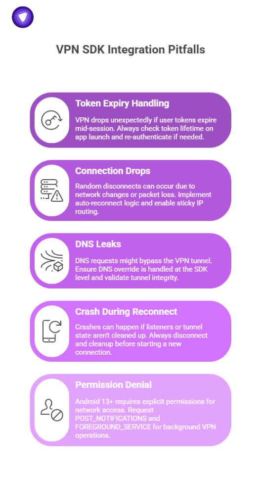 Common VPN SDK integration pitfalls including token expiry handling, connection drops, DNS leaks, crash during reconnect, and permission denial.