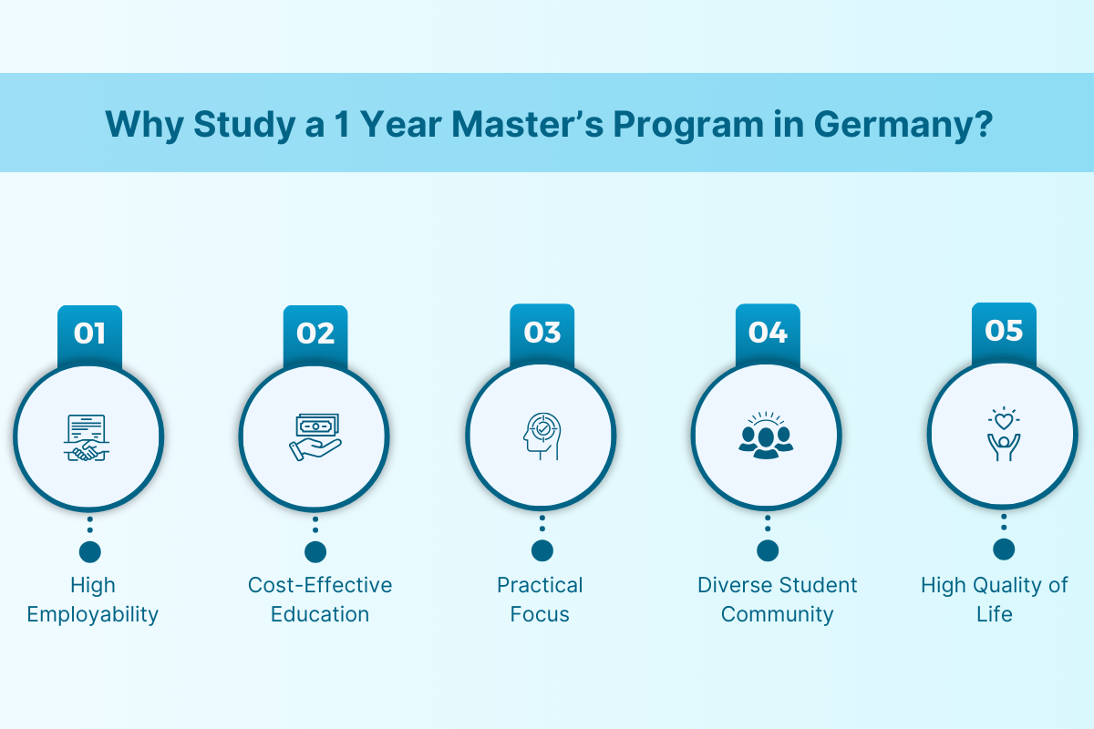 1 Year Masters in Germany for International Students: Program & Requirement 2025