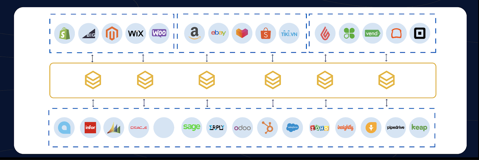 hexasync middleware platform