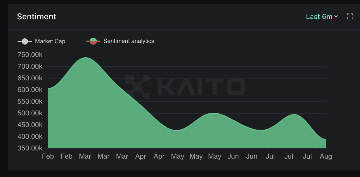 Kaito AI screenshot