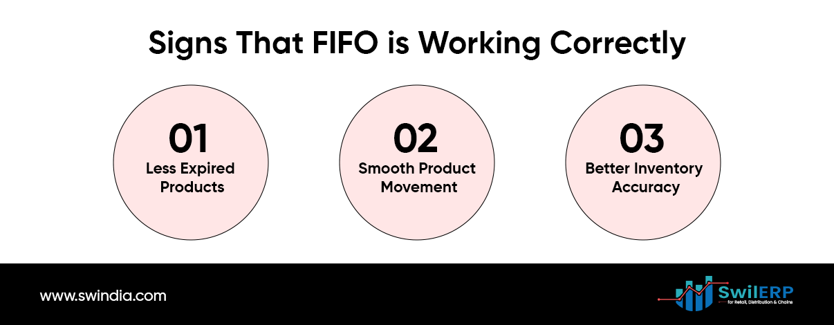 Signs That FIFO is Working Correctly: 