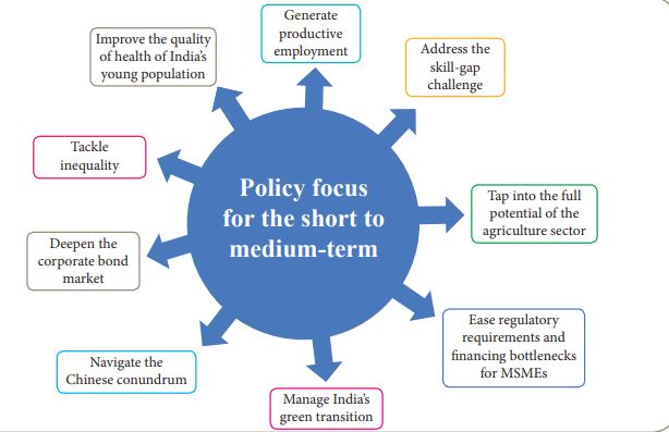 Growth strategy for new India