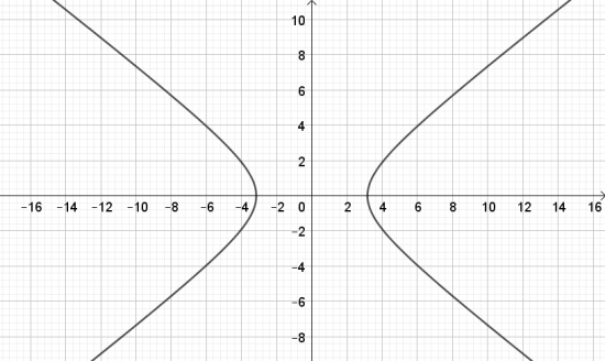 BÀI 2. VẼ BA ĐƯỜNG CONIC BẰNG PHẦN MỀM GEOGEBRA