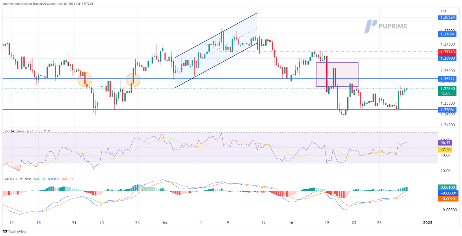 GBPUSD 30122024