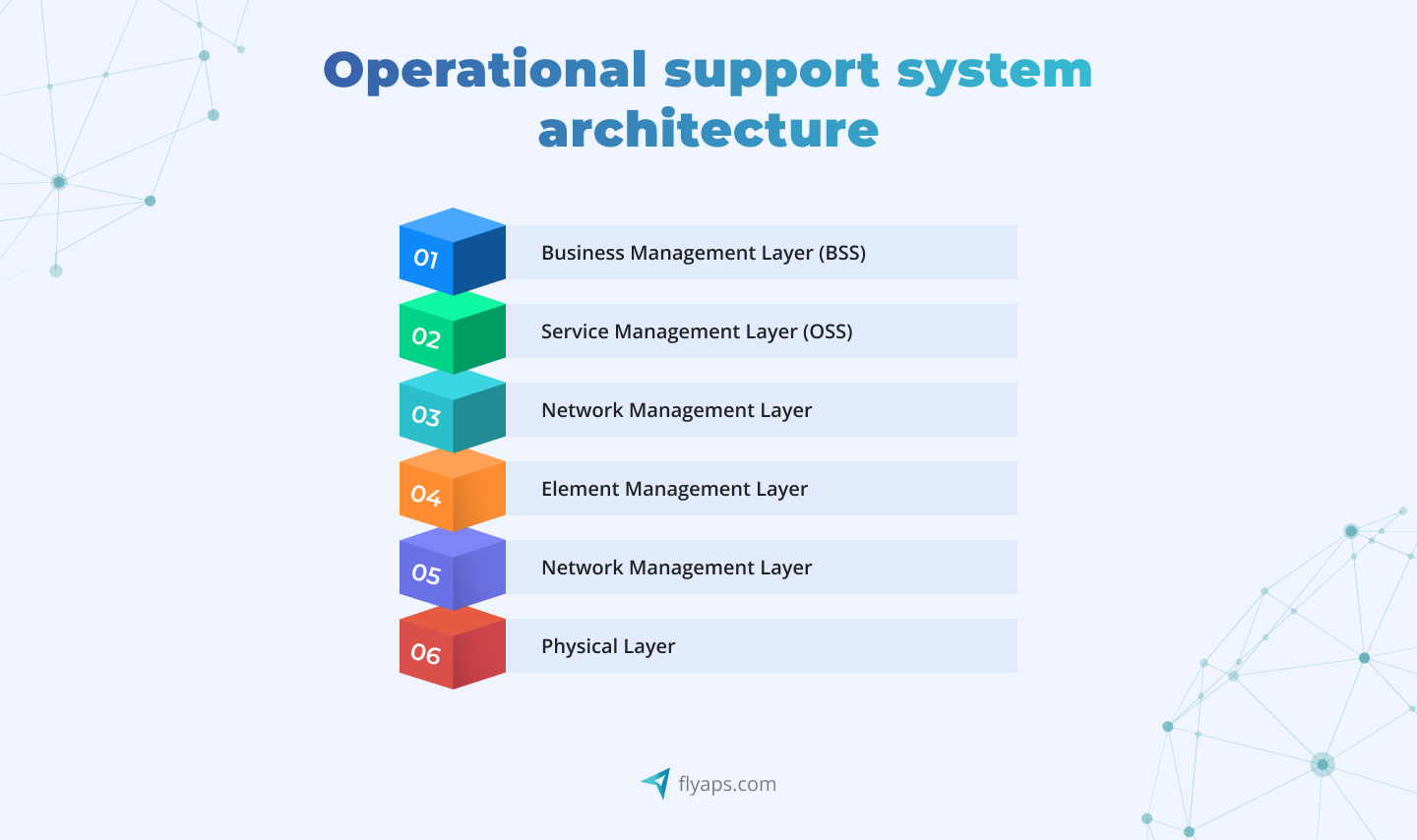 operational support system architecture