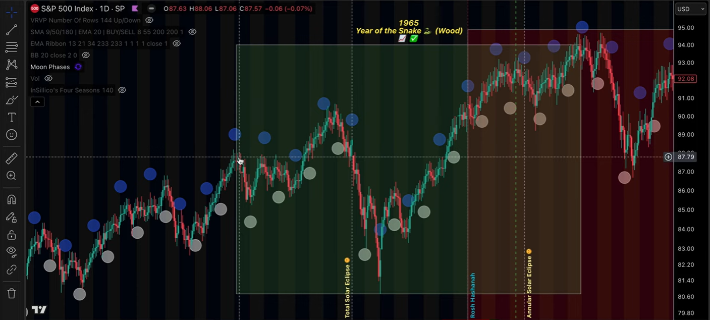 Bitcoin Price Chart