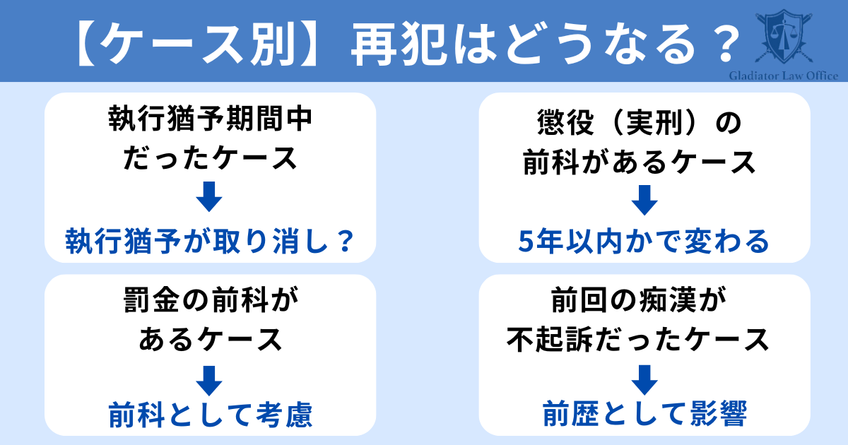 痴漢で再犯するとどうなる？